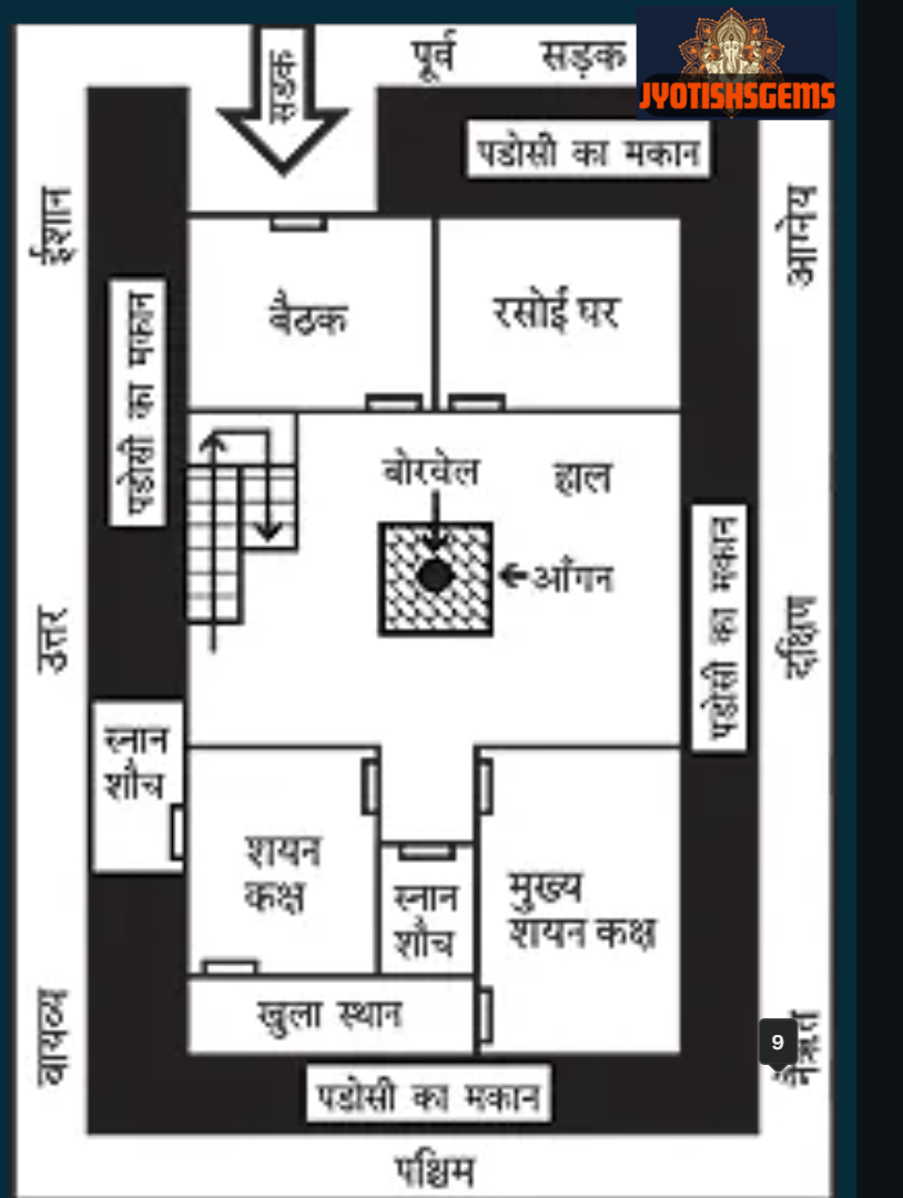 south facing house vastu in hindi